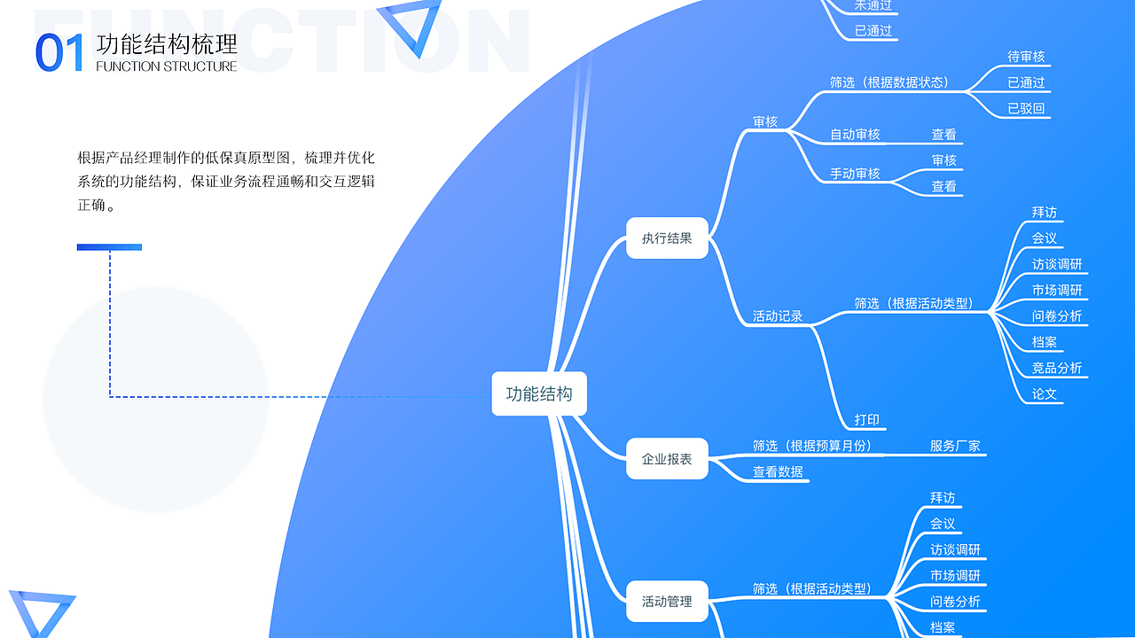 企业管理系统3.0