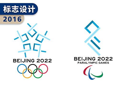 北京2022｜冬奥会会徽设计