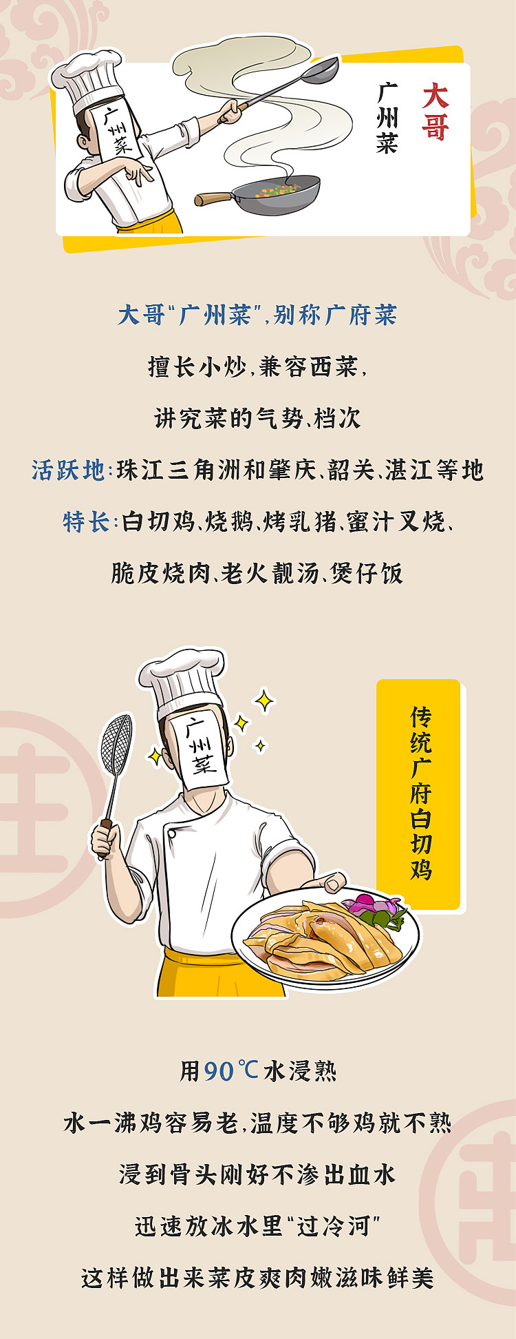 八大菜系人物谱之粤菜（图ZMjI5ODI3Mzg0） - 品牌 - 站酷设计师麓北楼原创素材 - 站酷ZCOOL