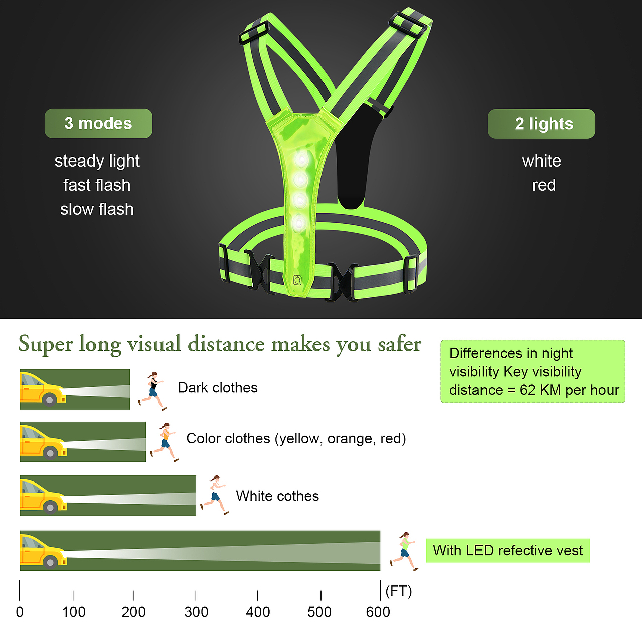 亚马逊摄影设计 | 夜跑夜光背心