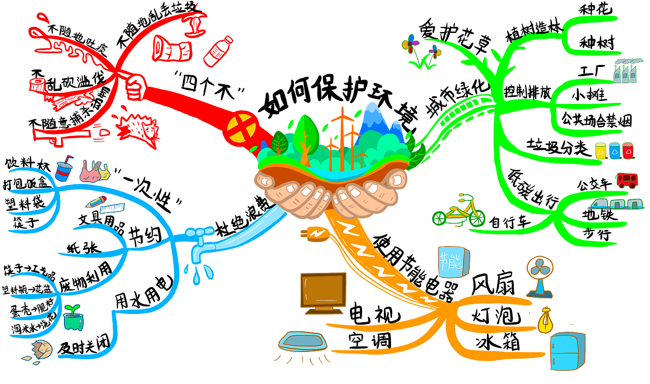 绘本插图-思维导图-已商用