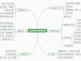 英語預(yù)習(xí)習(xí)慣的養(yǎng)成--迅捷畫圖