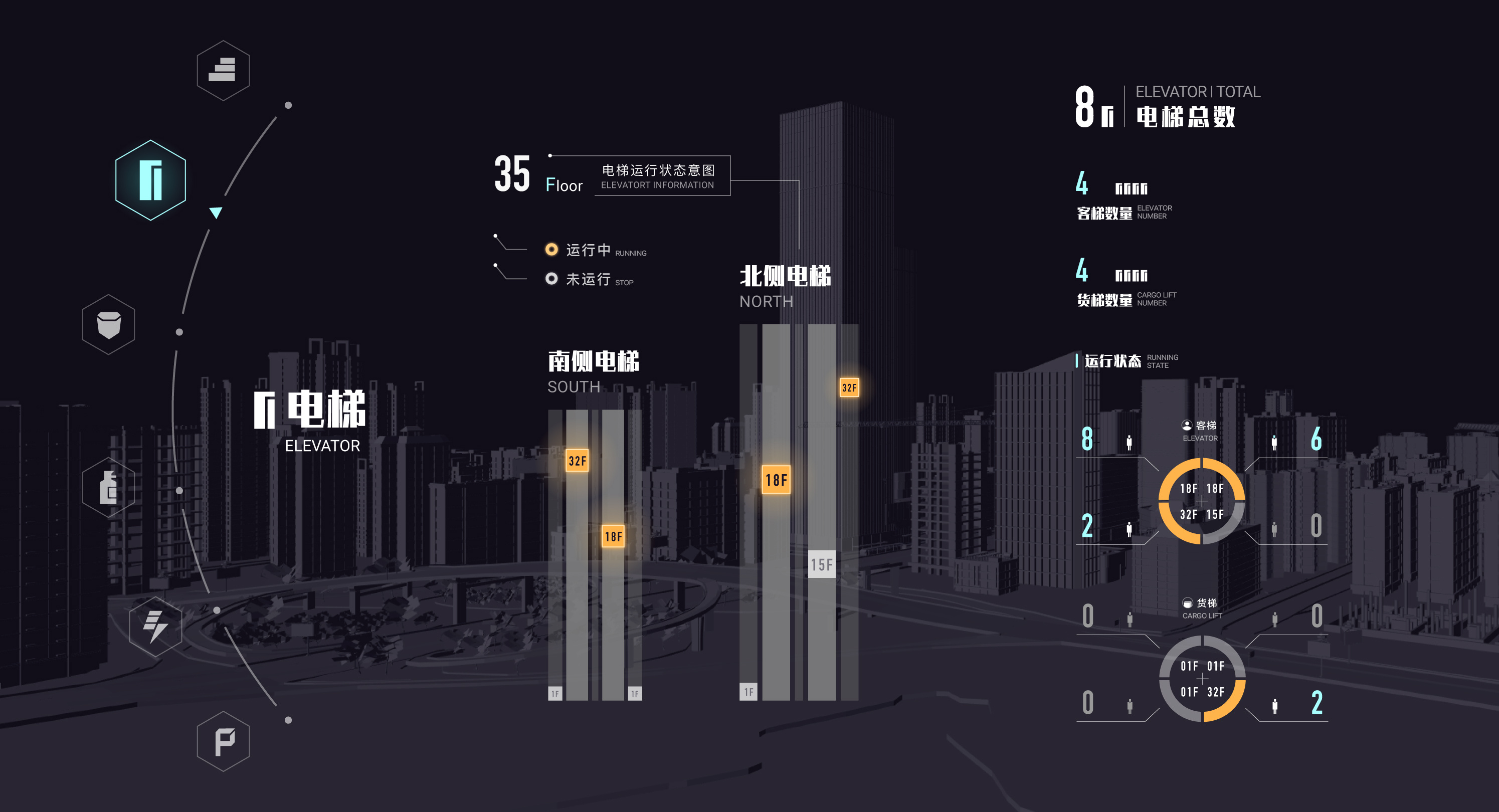 智慧城市数据可视化