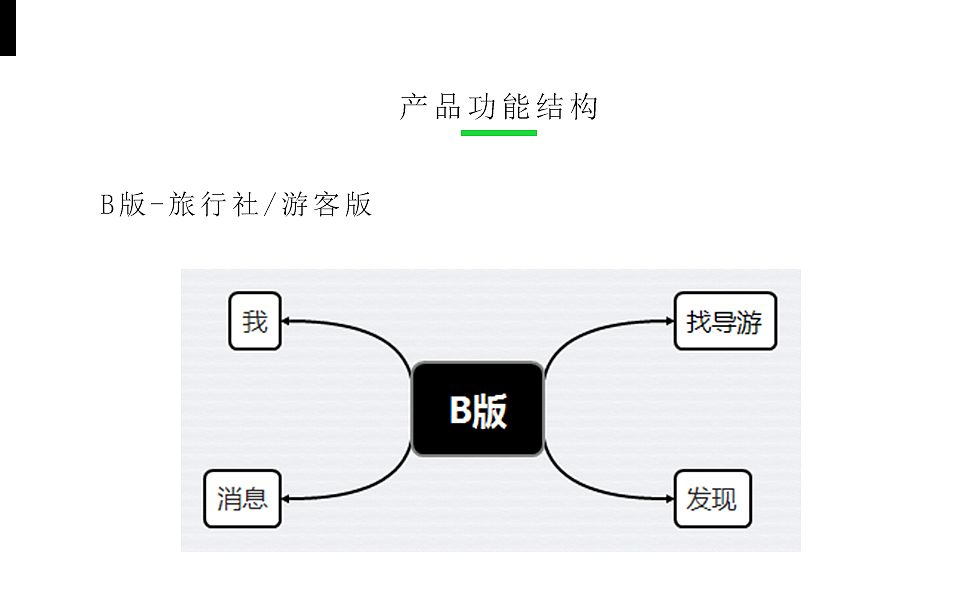 案列-项目流程（图ZNTkzMTYxMzI=） - APP界面 - 站酷设计师哈哈小妞原创素材 - 站酷ZCOOL