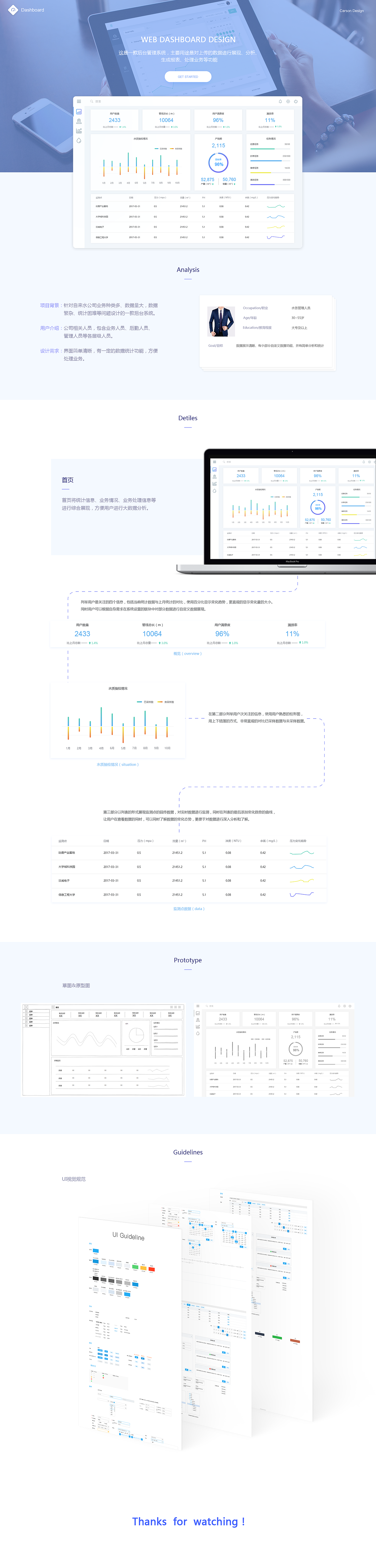 后台管理系统（图ZNzk1NjA3MDQ=） - 其他UI - 站酷设计师梁小棠原创素材 - 站酷ZCOOL