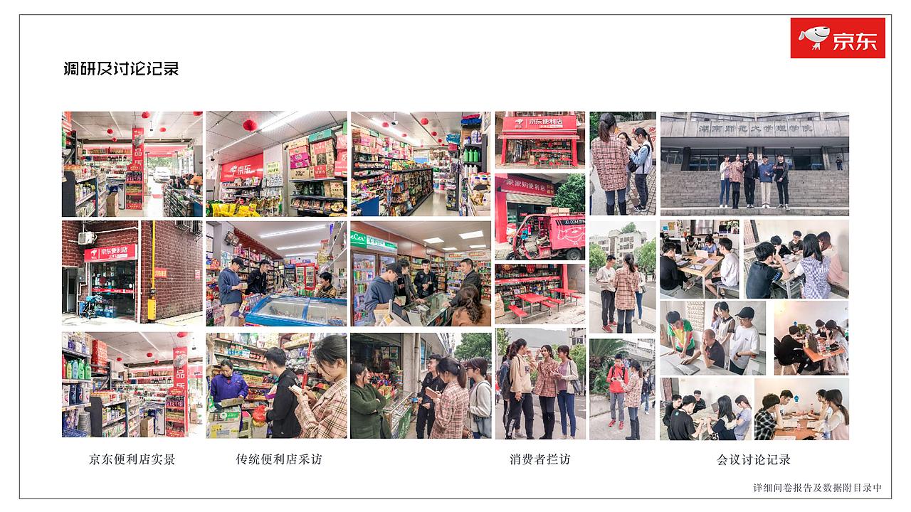大广赛京东便利店营销策划案（图ZMTgyMDY2NzAw） - PPT/Keynote - 站酷设计师易连山原创素材 - 站酷ZCOOL