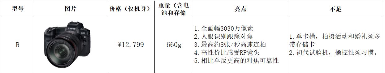 手把手教你买器材-佳能插图(6) 手把手教你买器材-佳能插图(6)
