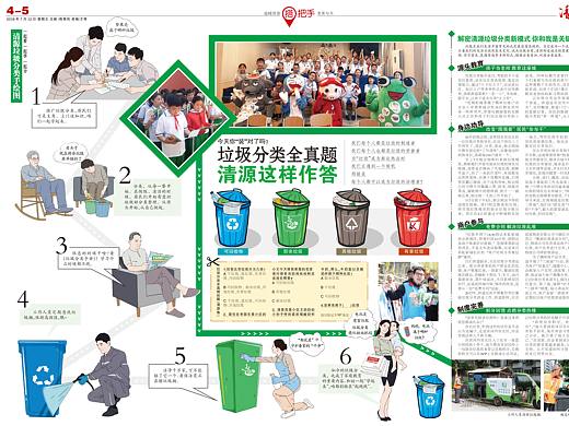 垃圾分类手绘及排版
