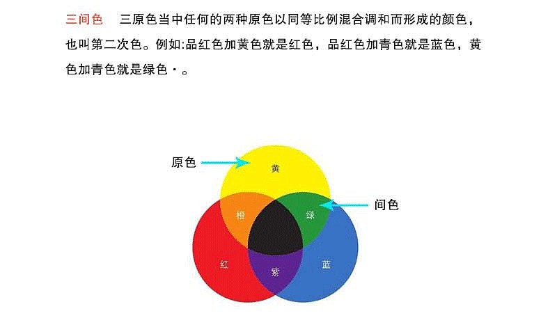 ps 快速配色技巧