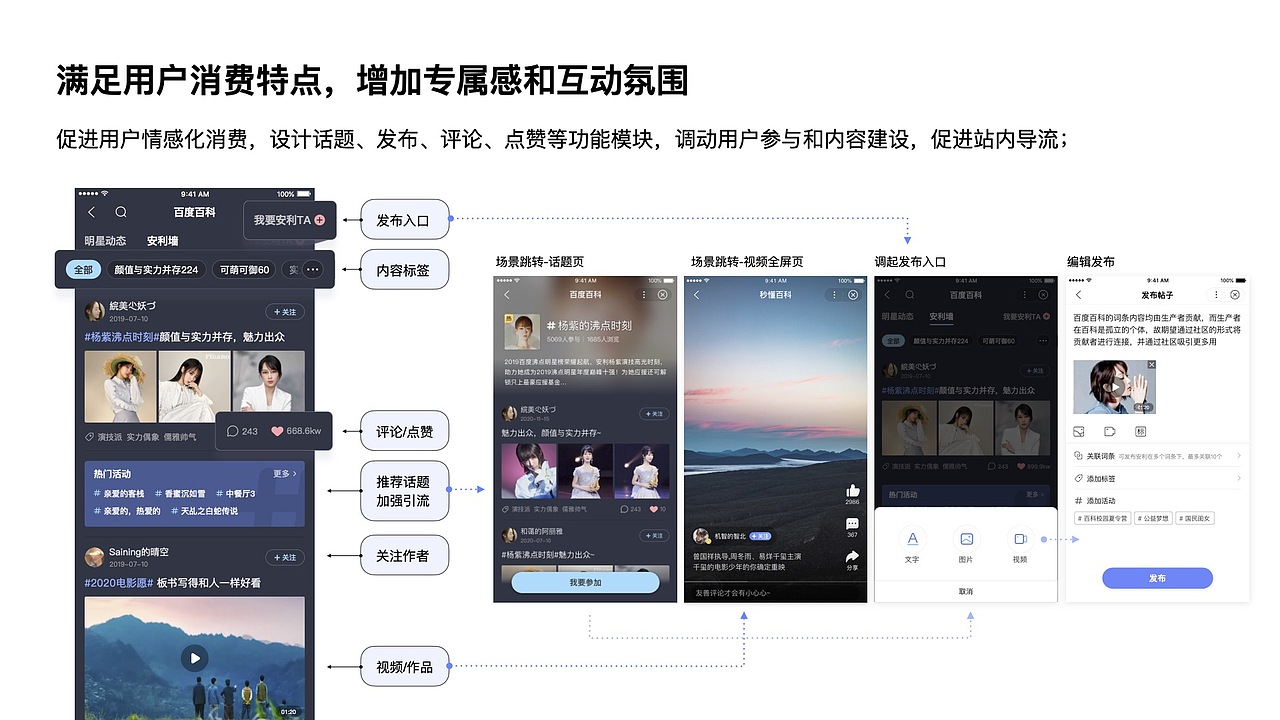 明星百科LOFT创新设计