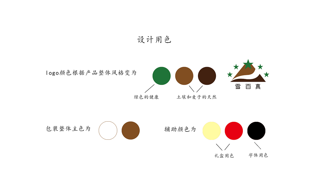 一组大米包装盒设计的提案（图ZMTA5NzEwMTg0） - 包装 - 站酷设计师尹子子原创素材 - 站酷ZCOOL