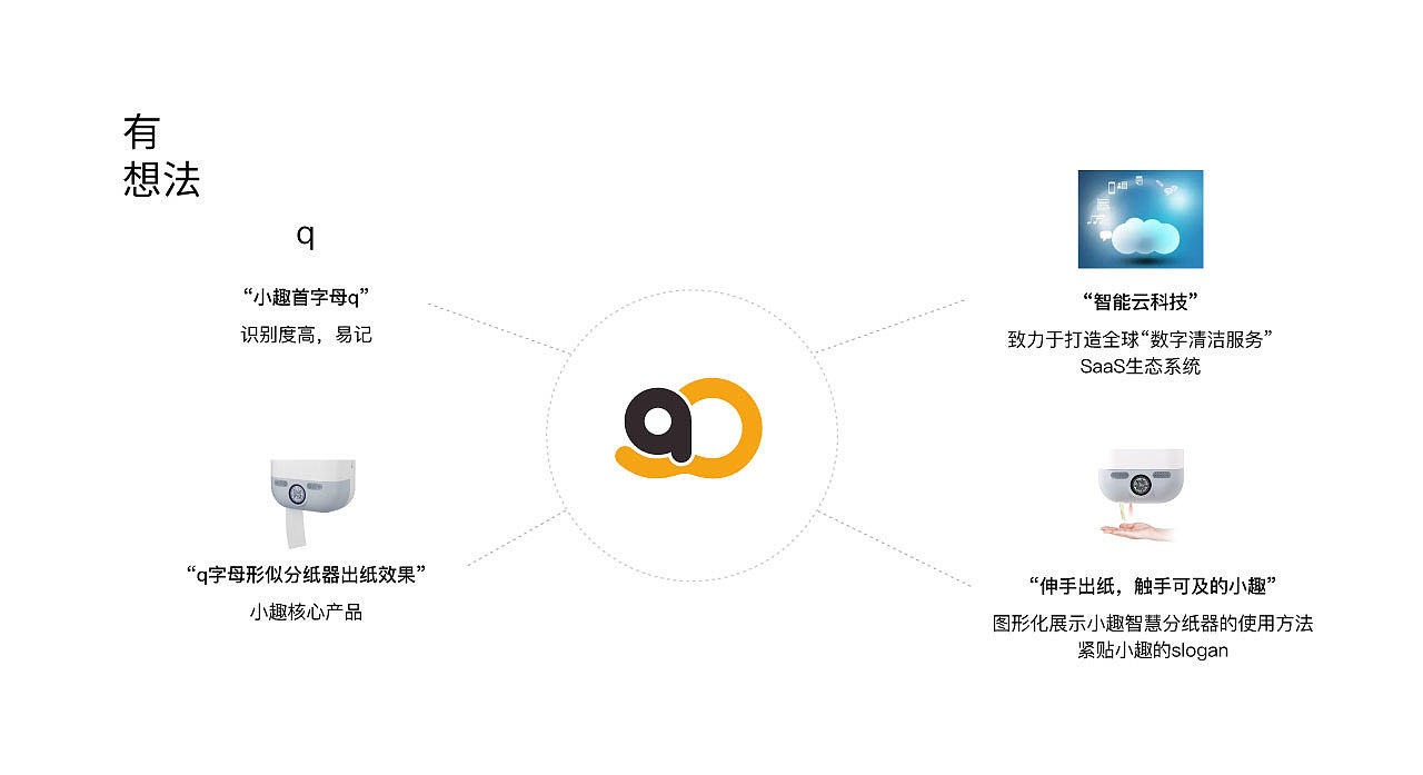 企业新logo设计提案（图ZMjY3ODkyNTc2） - Logo - 站酷设计师阿源Lir原创素材 - 站酷ZCOOL