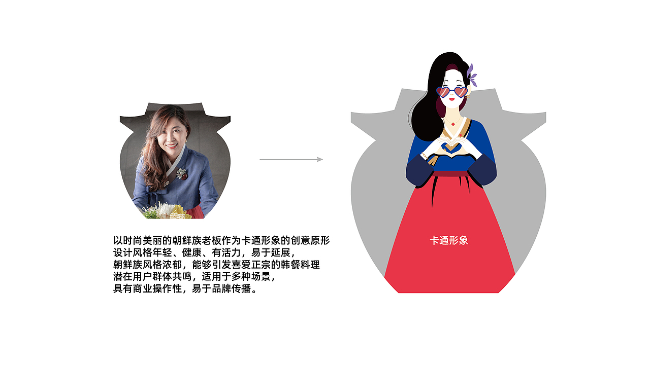 蕴兰韩庄韩式料理(图ZMjkwNjI1NDg4) - 品牌 - 站酷设计师金周颖原创素材 - 站酷ZCOOL