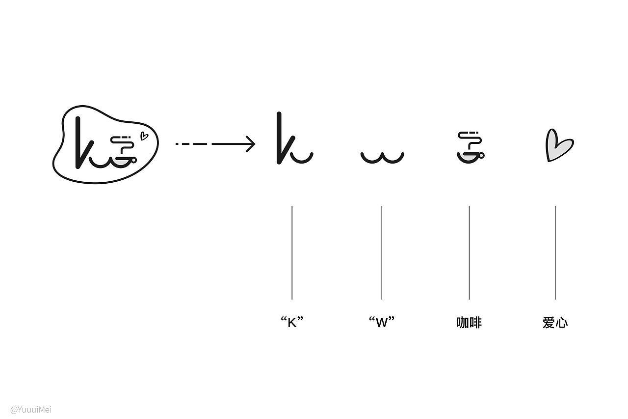 自在心logo设计方案（图ZMjQ4MDE2MDI0） - Logo - 站酷设计师YuuuiMei_有木原创素材 - 站酷ZCOOL