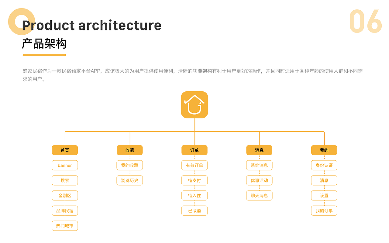 2021作品集（图ZMjc2MTkxNDI4） - 交互/UE - 站酷设计师fclywh原创素材 - 站酷ZCOOL
