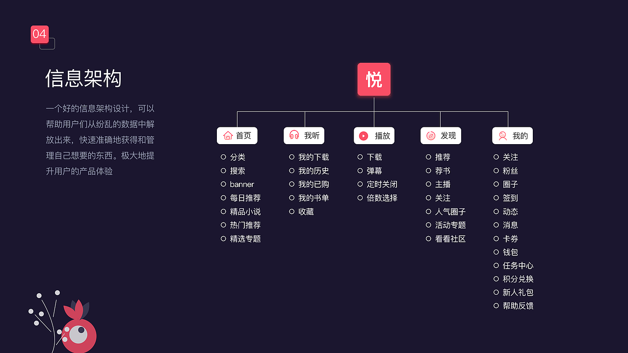 悦听 一个听书、听相声app（图ZMTU4OTgyOTg4） - APP界面 - 站酷设计师Vis慧子原创素材 - 站酷ZCOOL
