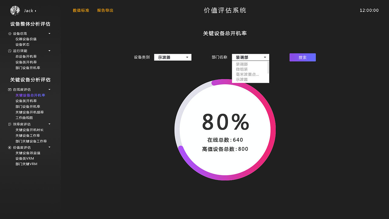 dashboard仪器数据价值评估系统（图ZMTYwNDQ0NDgw） - 软件界面 - 站酷设计师YY爱Y原创素材 - 站酷ZCOOL