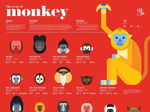 2016_01_猴子_Monkey【信息图表】