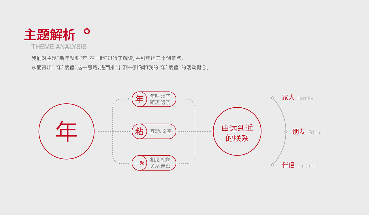 可口可乐-新年线上互动营销