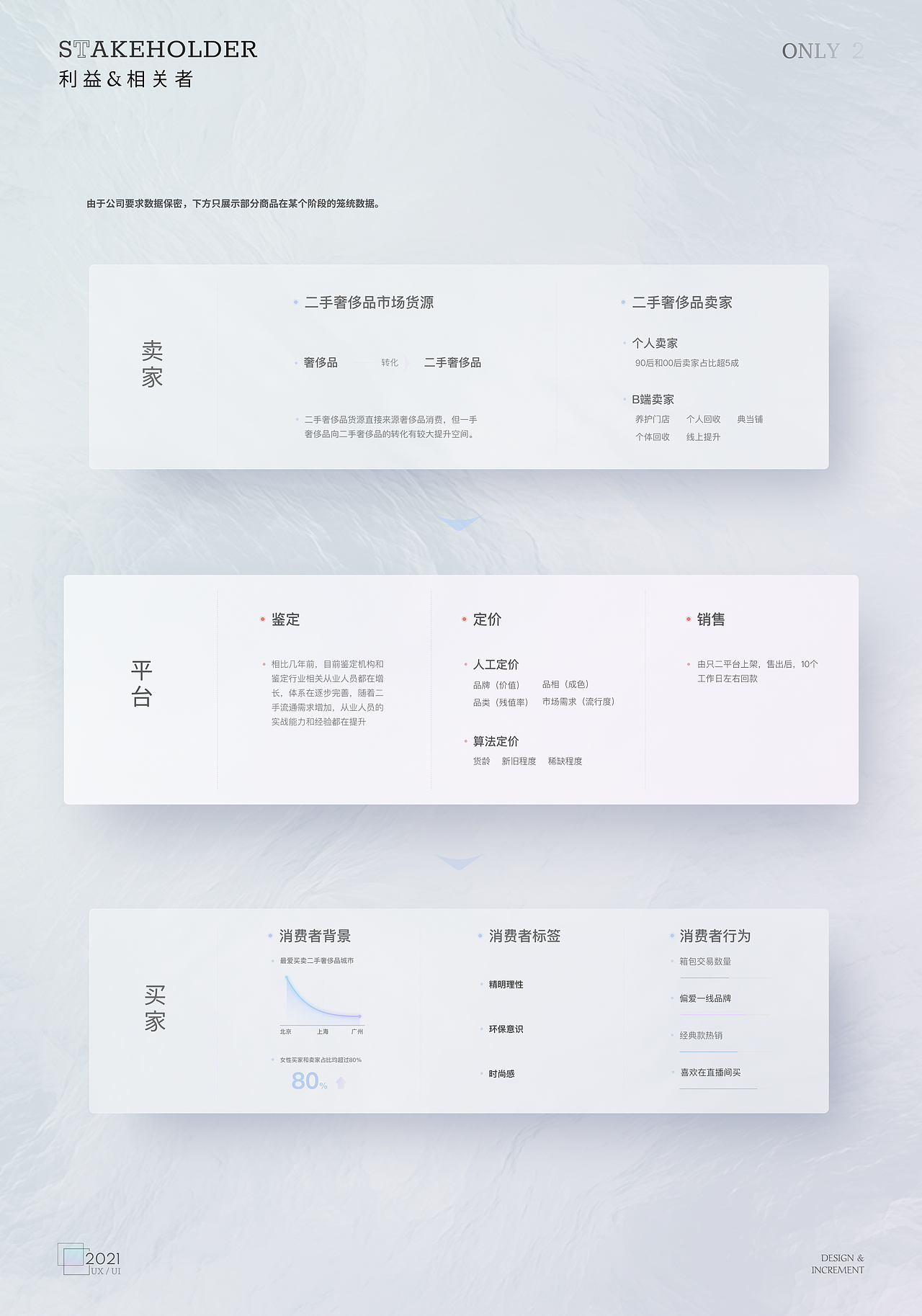 只二APP 增量设计团队作品（图ZMjc3Nzg3MjE2） - 交互/UE - 站酷设计师Boo吴原创素材 - 站酷ZCOOL
