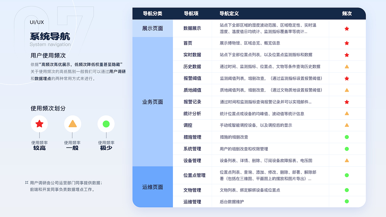 2021作品集（图ZMjY3ODgwMjMy） - 软件界面 - 站酷设计师UncleQi原创素材 - 站酷ZCOOL