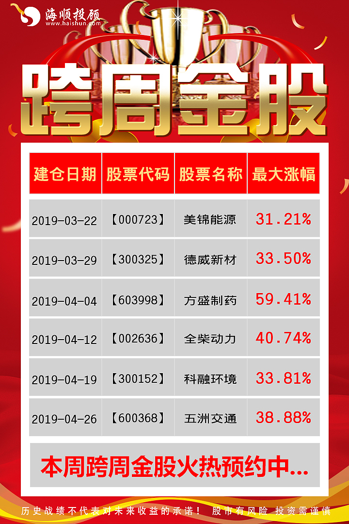 表格及股票周图（图ZMTc1NjIxMDcy） - 信息图表 - 站酷设计师袁圆员原创素材 - 站酷ZCOOL
