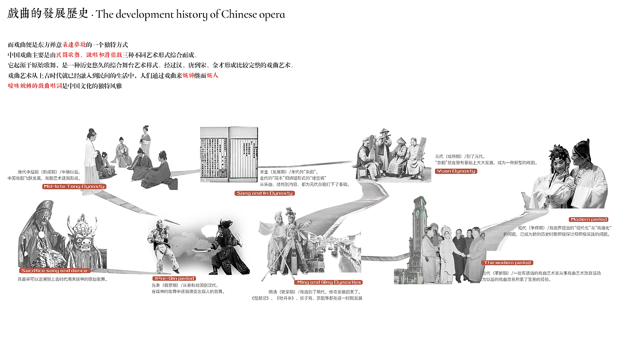 如梦之梦—基于三远理论下的戏楼文化园设计（图ZMzA3MTA0MjA0） - 其他空间 - 站酷设计师SHI界原创素材 - 站酷ZCOOL