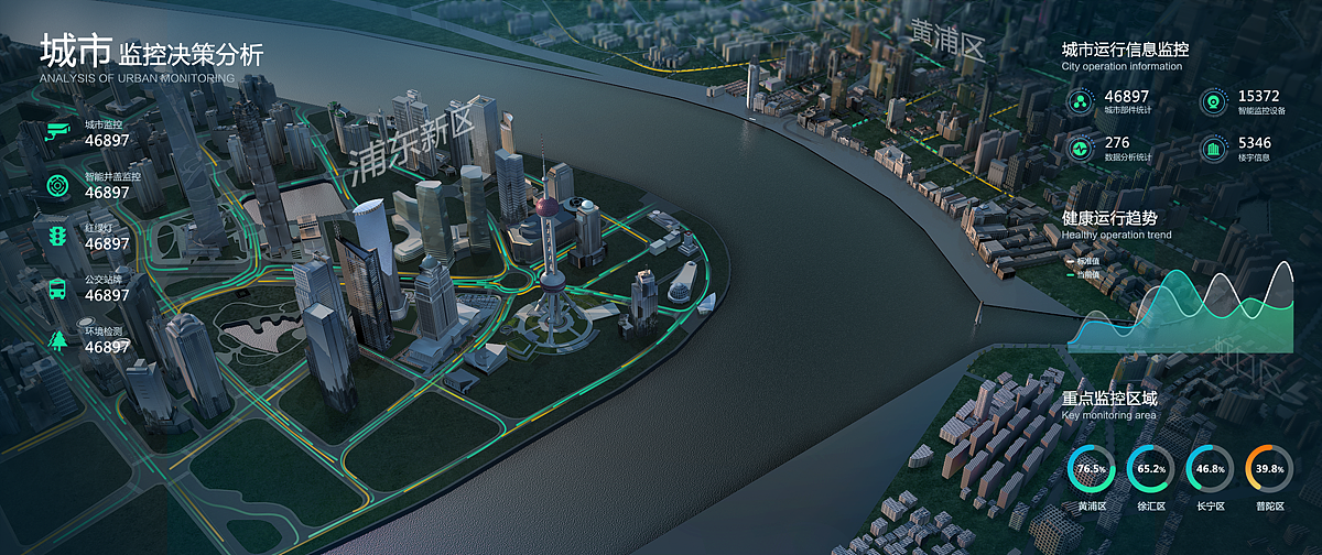 数据可视化大屏FUI_汇总