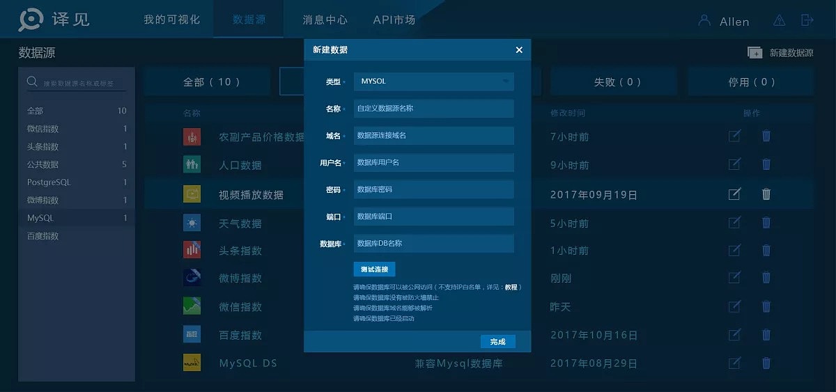数据可视化（图ZOTQ3NjYwNDg=） - 软件界面 - 站酷设计师04551zZ原创素材 - 站酷ZCOOL
