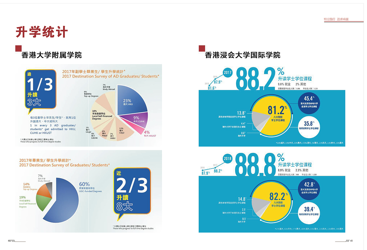 香港副学士册子（图ZMTY1NjQ2OTI0） - 书籍/画册 - 站酷设计师Chunkungwail原创素材 - 站酷ZCOOL