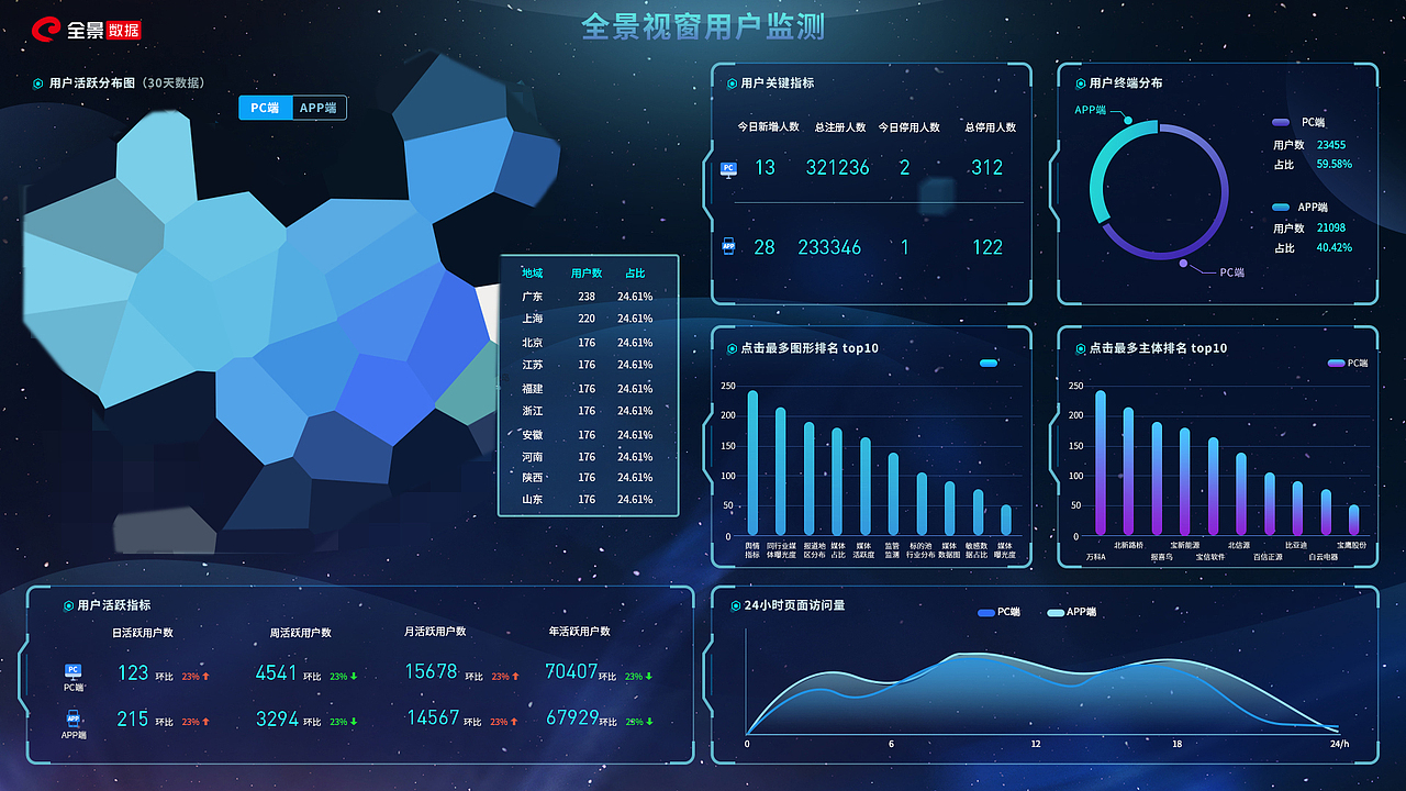 此效果图是我的UI小伙伴完成,我提供设计框架及指导意见。这个效果图有个小缺陷就是模块外框的装饰线,需要用图片实现,在屏幕大小变化自适应上会出现变形,个人觉得装饰线有点突兀。