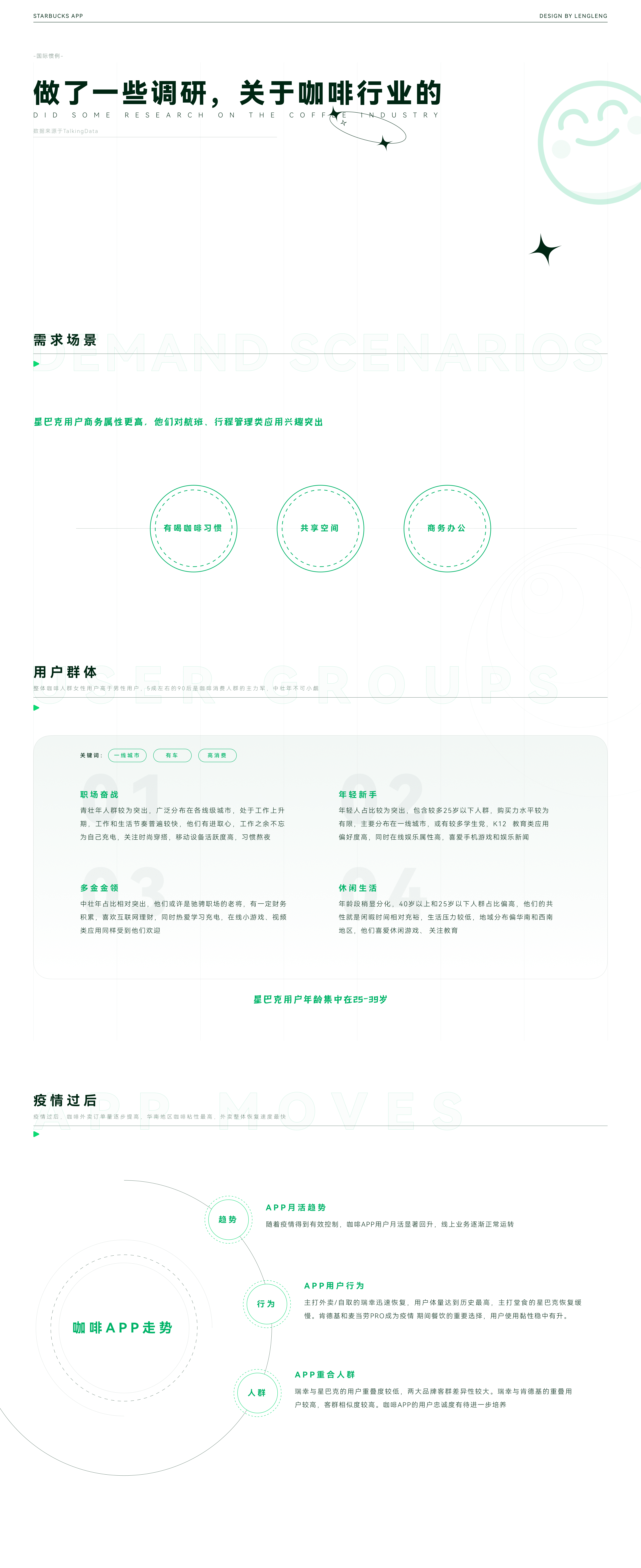 Starbucks app（图ZMjg0Mjk3ODk2） - APP界面 - 站酷设计师麻团诗人原创素材 - 站酷ZCOOL