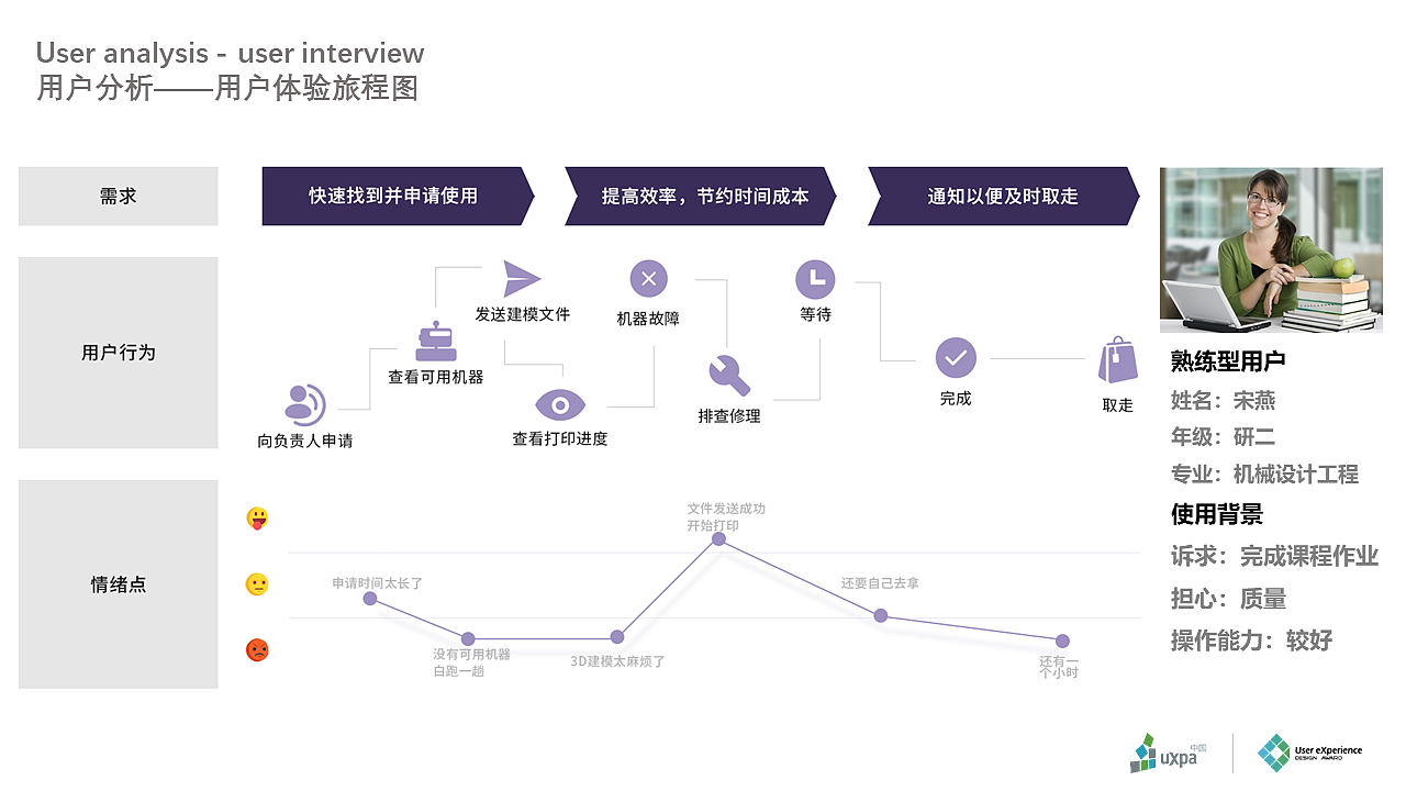 UXPA（图ZMjEwNTQ2NjIw） - APP界面 - 站酷设计师宋晴天原创素材 - 站酷ZCOOL