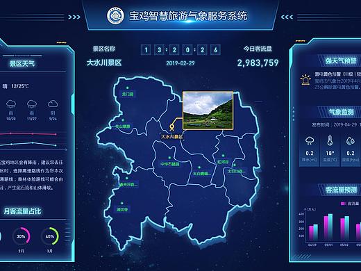 智慧旅游气象服务系统