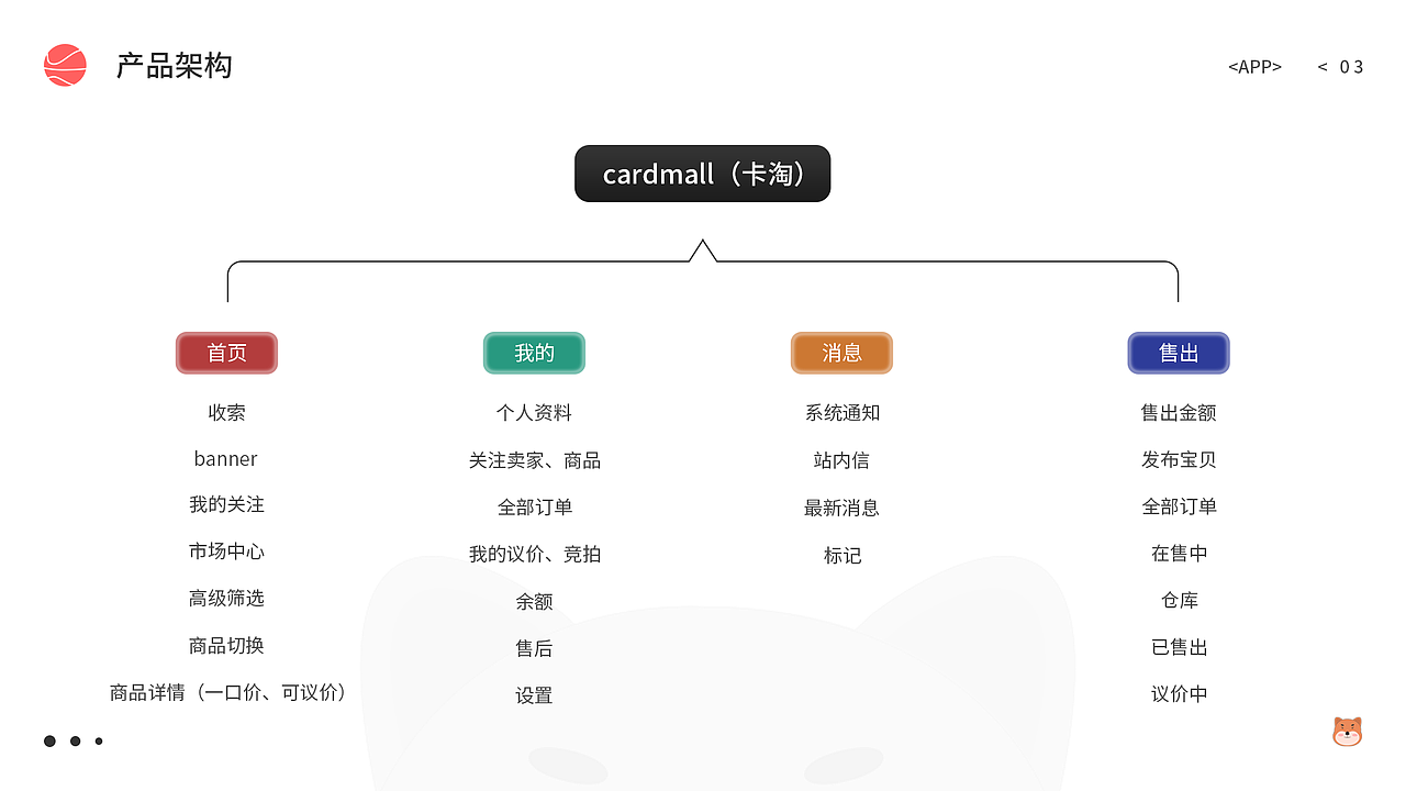 作品集（图ZMjU2MDk2MjQ0） - 其他UI - 站酷设计师Z18288383原创素材 - 站酷ZCOOL