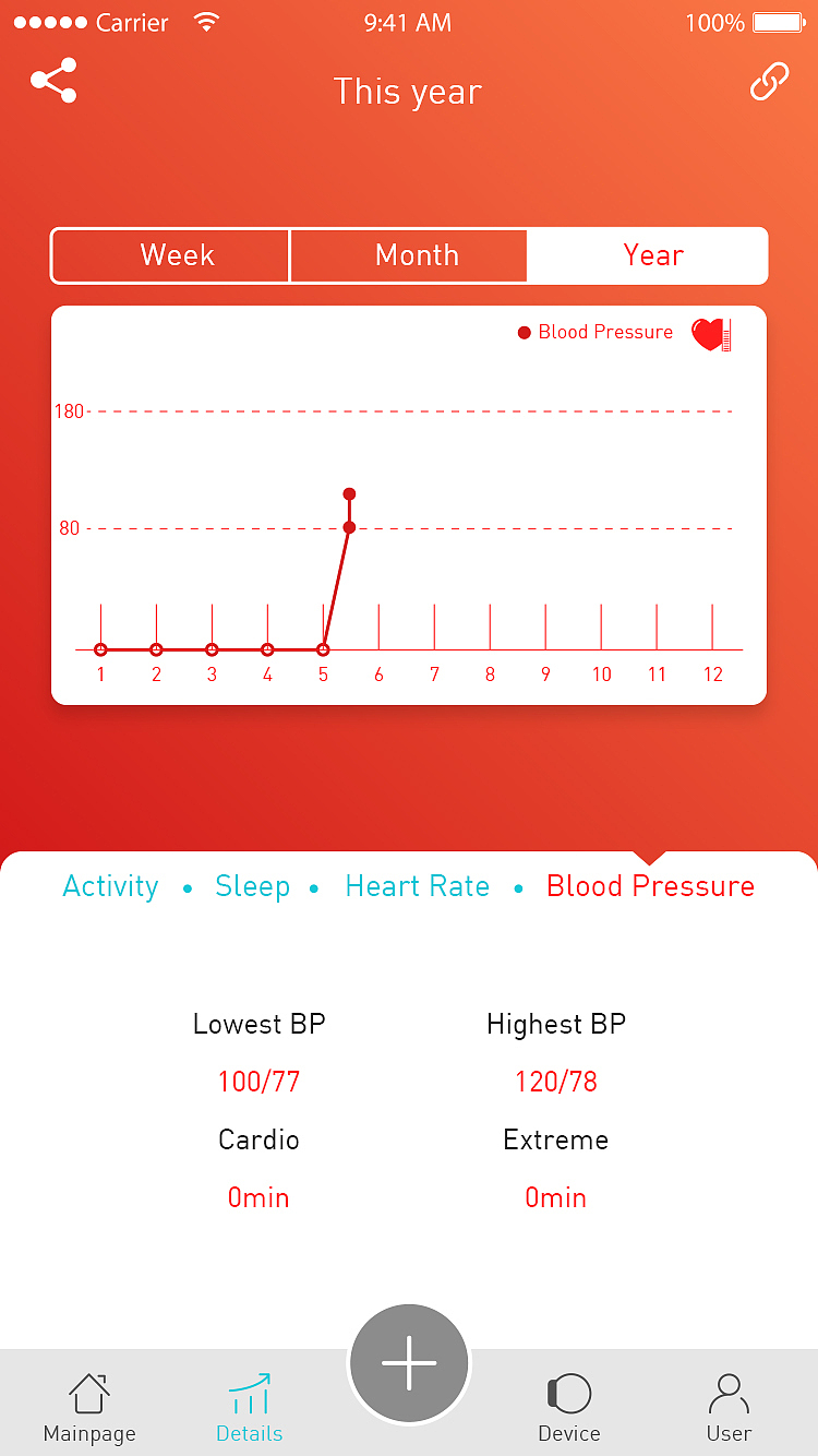 APP（图ZMTE2NDQxNDMy） - 交互/UE - 站酷设计师菜C设计原创素材 - 站酷ZCOOL