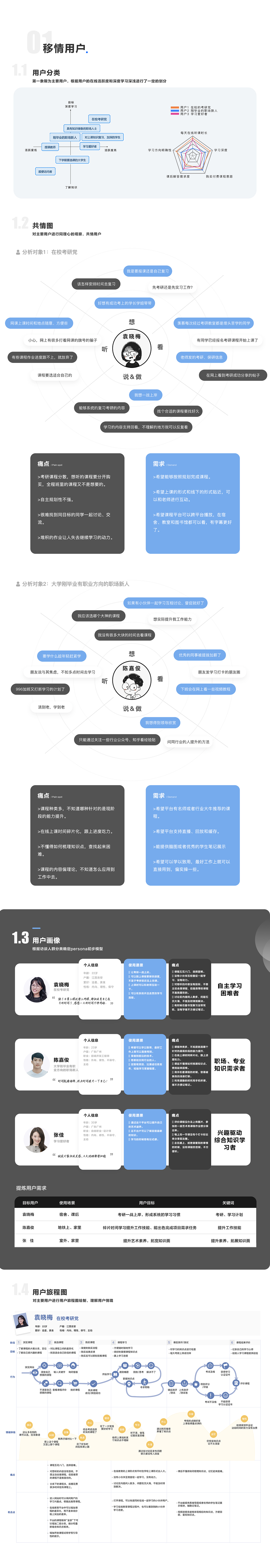 MOOC在线教育交互设计浅析
