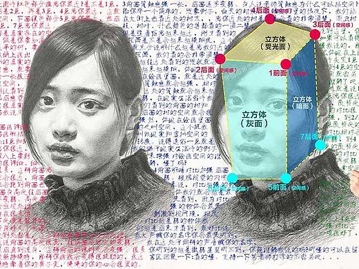 第4篇：素描头像-关于空间感的深刻剖析（第4篇共9篇）