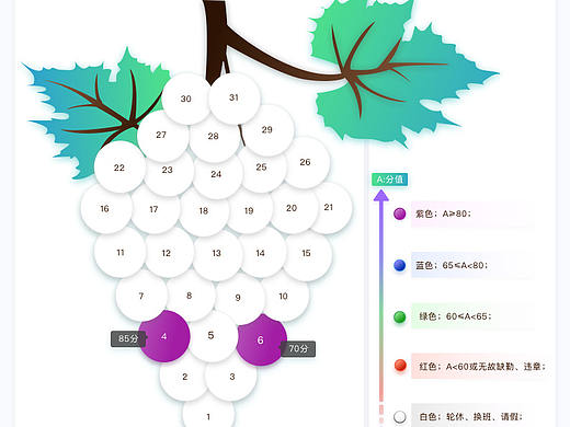 葡萄數(shù)據(jù)圖（個(gè)人主頁-ZNTMxMDkxNDg=） - 信息圖表 - 站酷設(shè)計(jì)師dafa1998原創(chuàng)素材 - 站酷ZCOOL
