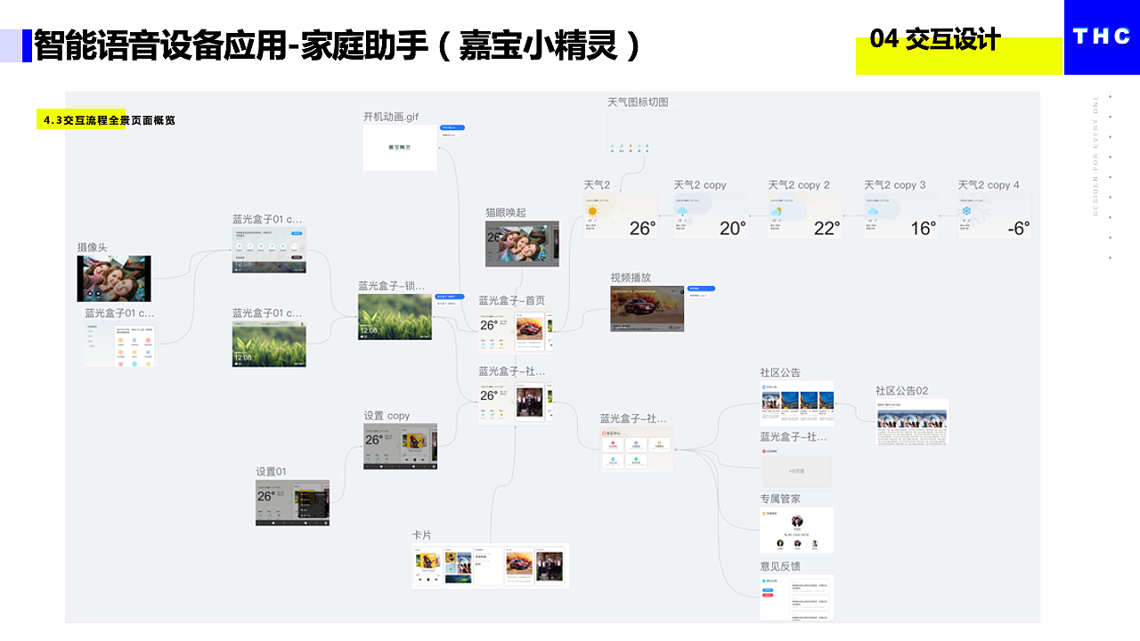 智能语音设备（图ZMjIyNjQxMDI4） - 书籍/画册 - 站酷设计师April_teng原创素材 - 站酷ZCOOL