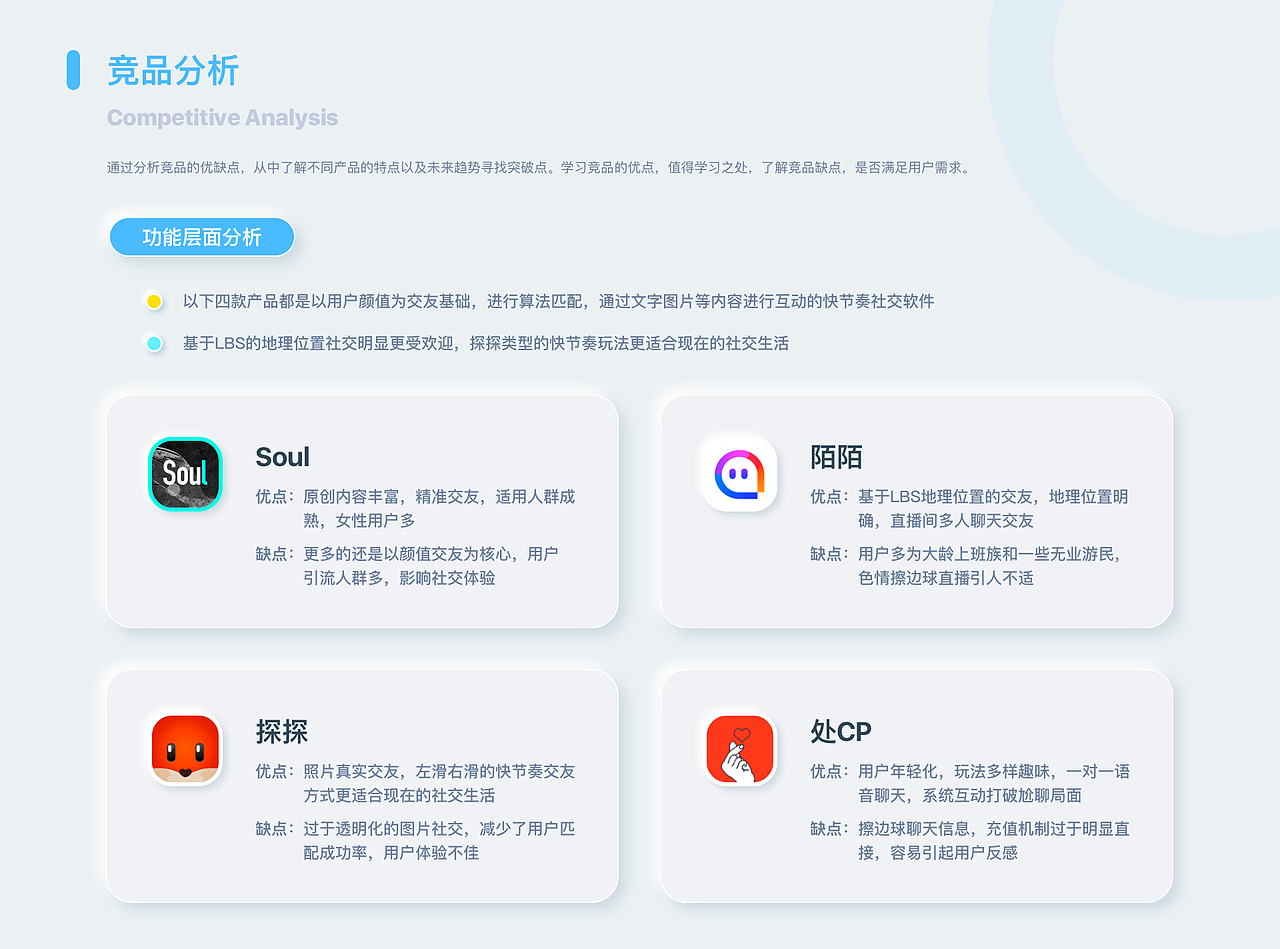 2020年度作品集整理（图ZMjMzMTIwODI0） - APP界面 - 站酷设计师小锅同学a原创素材 - 站酷ZCOOL