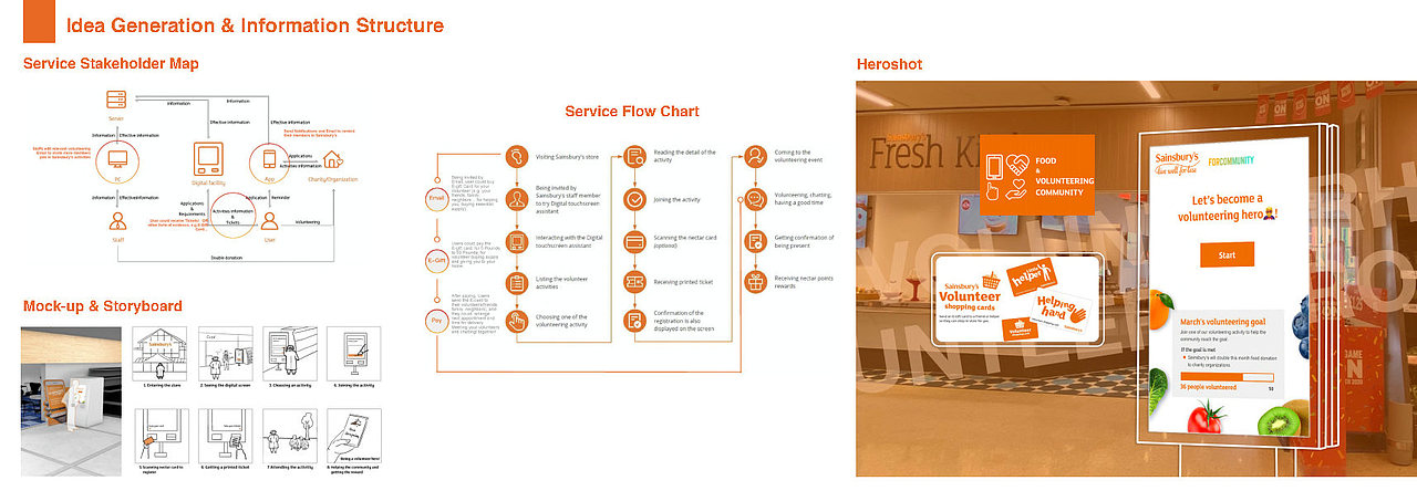 2021Tong Zhang_UX Portfolio_Loughborough Uni