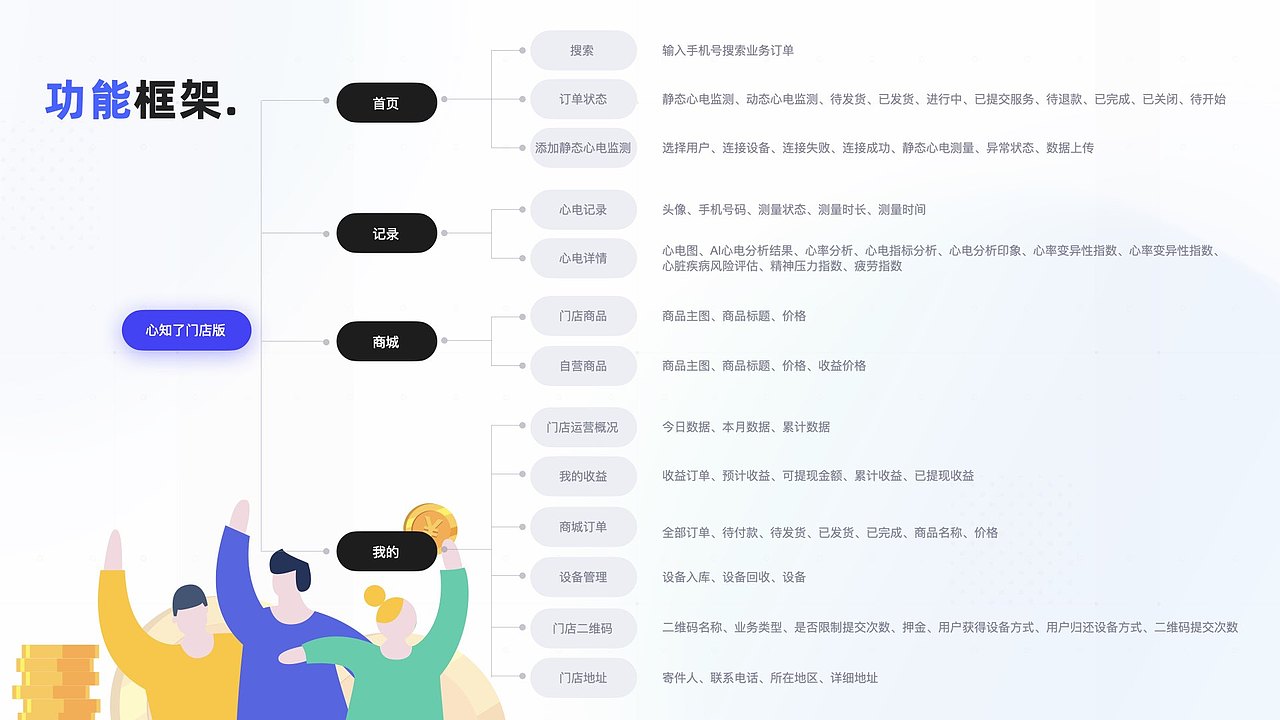 2023作品集（图ZMzM3NzQwMzQ4） - APP界面 - 站酷设计师SHENEHS原创素材 - 站酷ZCOOL