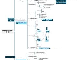 1-4课思维导图  姚冰娇 201913040910 19409班