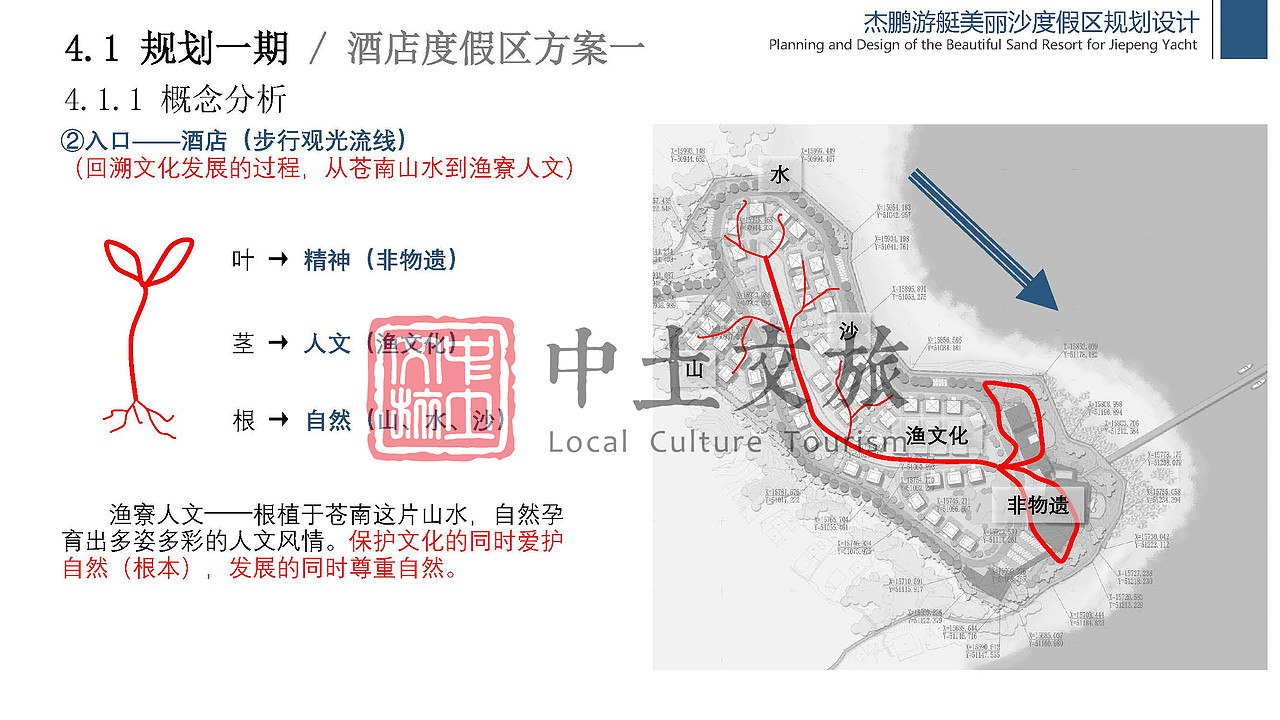 杰鹏游艇美丽沙度假区规划设计（图ZMjYxODMxMTQ0） - 文案/策划 - 站酷设计师中土文旅原创素材 - 站酷ZCOOL