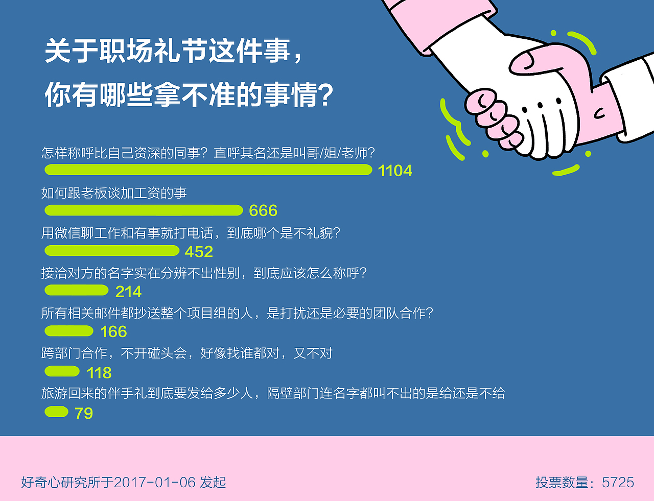 年轻人职场的真实困扰（图ZMTU1MzY2MzY0） - 信息图表 - 站酷设计师三井小默原创素材 - 站酷ZCOOL