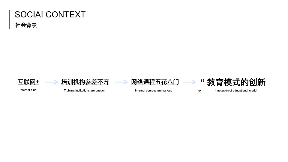 毕设PPT——《基于线下培训机构的app设计》