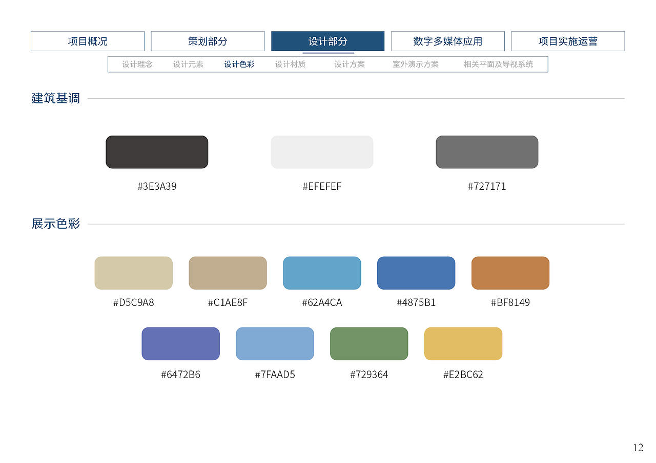 北斗卫星展厅设计方案(图ZMTk3NjUyNDky) - 展陈设计 - 站酷设计师设计师YESON原创素材 - 站酷ZCOOL