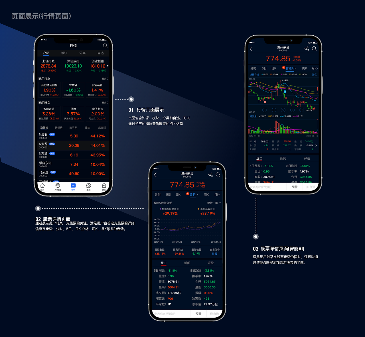 金融股票|ui|app界面|果果怪 - 原创作品 - 站酷 (zcool)