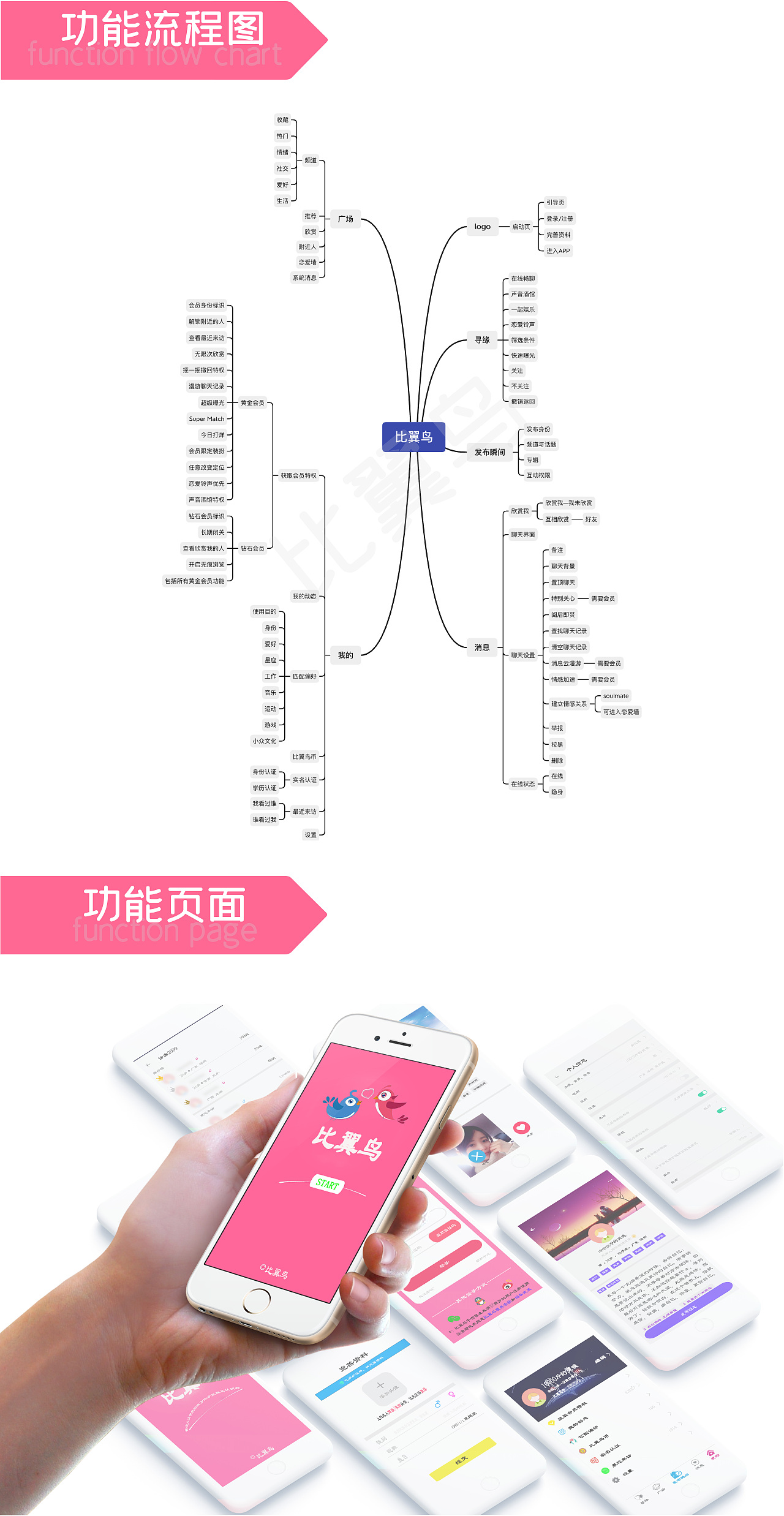 UI作品集（图ZMjkyODE0NDQ0） - APP界面 - 站酷设计师疯狂的笨蛋原创素材 - 站酷ZCOOL